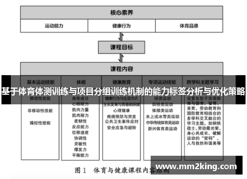 基于体育体测训练与项目分组训练机制的能力标签分析与优化策略