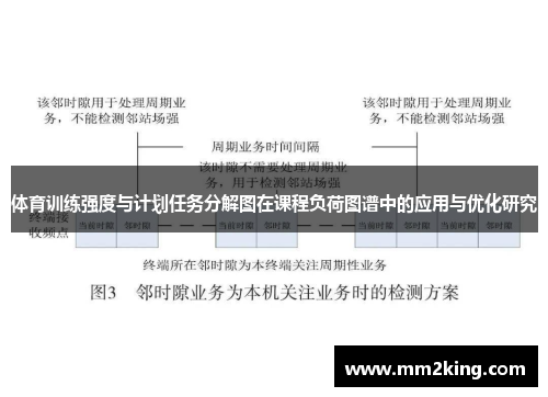 体育训练强度与计划任务分解图在课程负荷图谱中的应用与优化研究